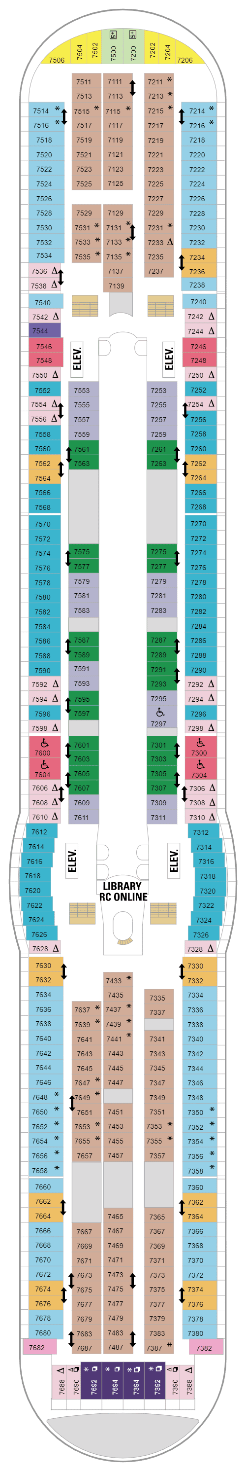 Deck   7(April 24th, 2022 - August 28th, 2022)